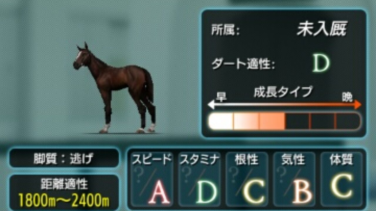 ダビマス 星3ループでのスピードaスタミナaへの挑戦 二周目 スピードa6頭 まったり気ままに